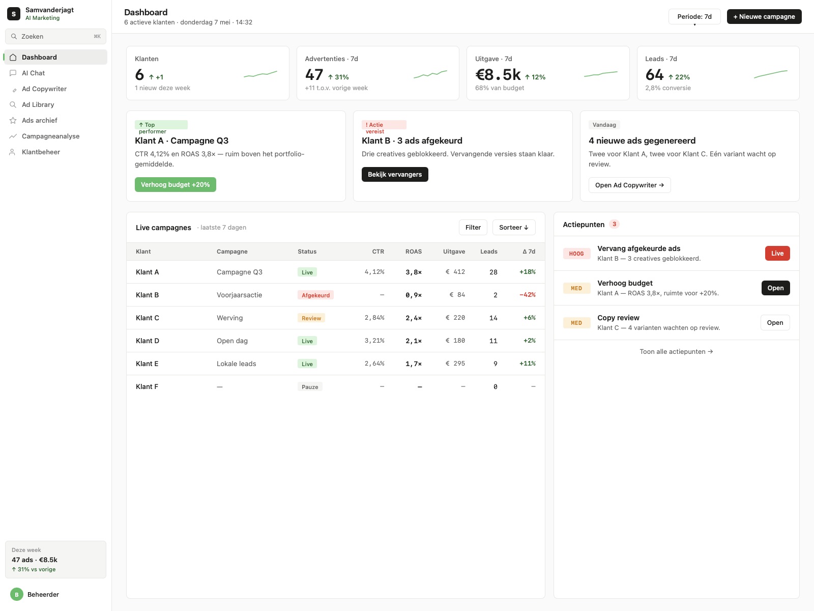 Dashboard van het marketingbureau-platform - fictieve data